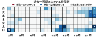 SL-Navi のグラフは便利